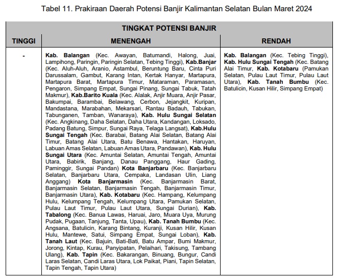 This image has an empty alt attribute; its file name is Peta-Tingkat-Potensi-Banjir-Maret-2024-2.jpg