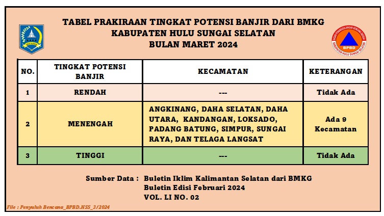This image has an empty alt attribute; its file name is Tabel-Tingkat-Potensi-Banjir-Maret-2024.jpg